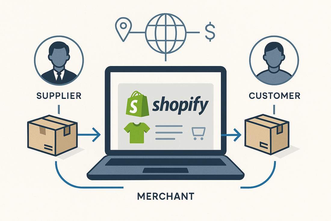 How to Make Money with Shopify Dropshipping – 3 Months for $1