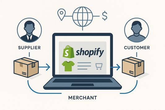 How to Make Money with Shopify Dropshipping – 3 Months for $1